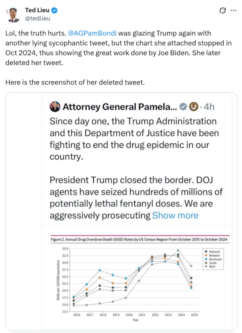 Ted Lieu's post calling out Pam Bondi for deleting the graph.