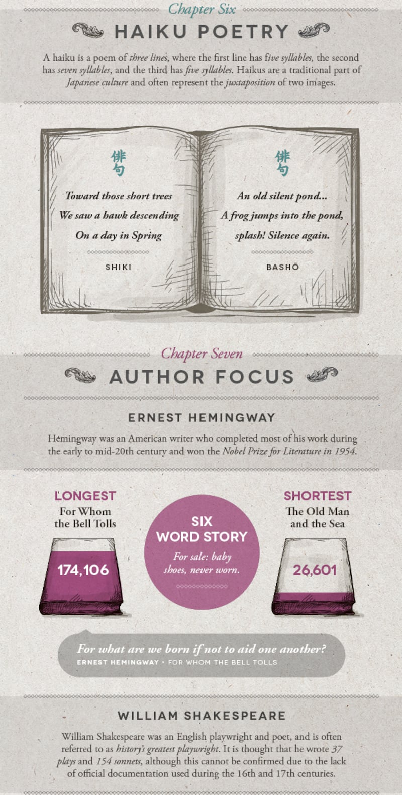 articles/2014/10/29/who-says-you-can-t-quantify-literature/141029-infographic-word-numbers5-embed_qjtpav