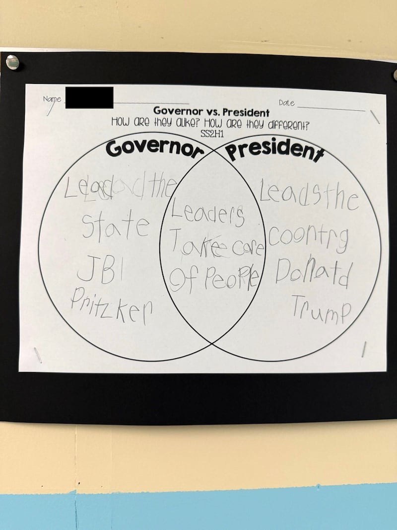 Venn diagram.