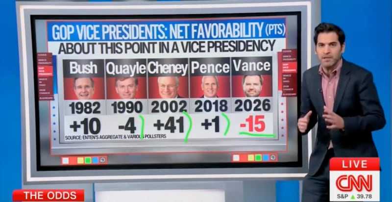 Harry Enten on CNN.