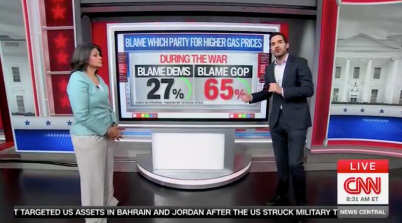 Harry Enten says that the vast majority of Americans blame Republicans for the spike in gas prices this year.