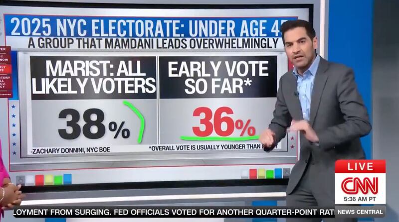 CNN data analyst harry Enten explaining NYC mayoral race polling numbers.