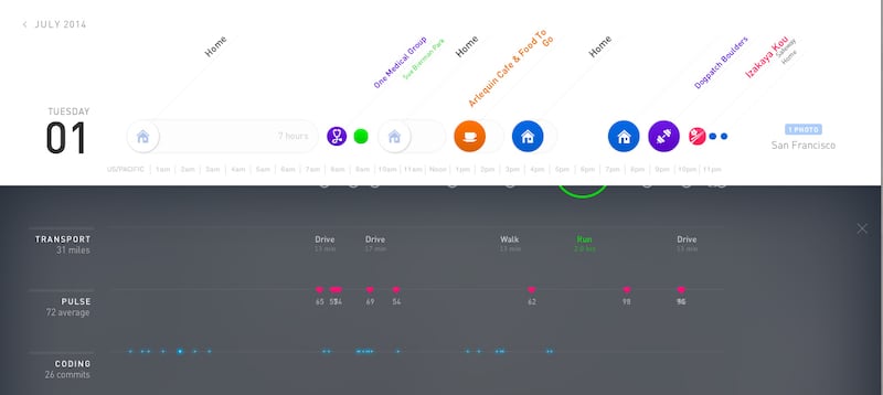 articles/2014/08/05/the-best-quantified-self-site-you-haven-t-heard-of/140804-aprilzero-embed5_idehef